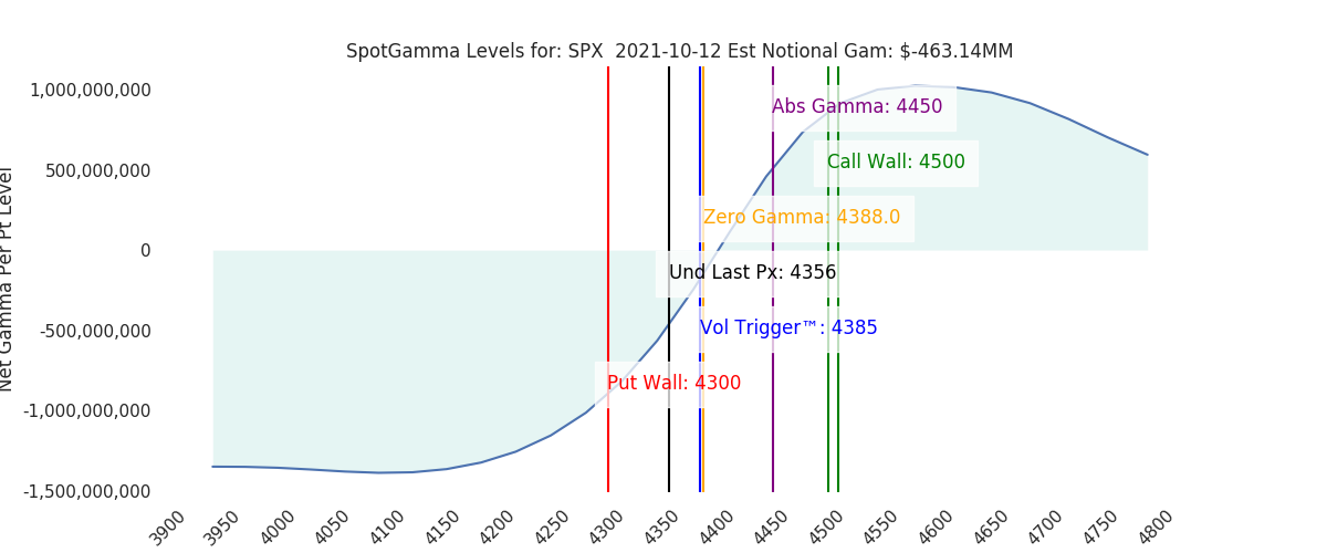 2021-10-12_CBOE_gammagraph_AMSPX.png