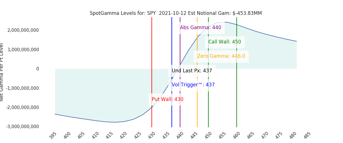 2021-10-12_CBOE_gammagraph_AMSPY.png