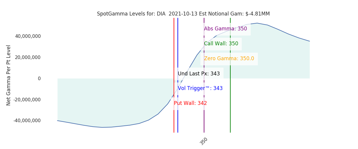 2021-10-13_CBOE_gammagraph_AMDIA.png