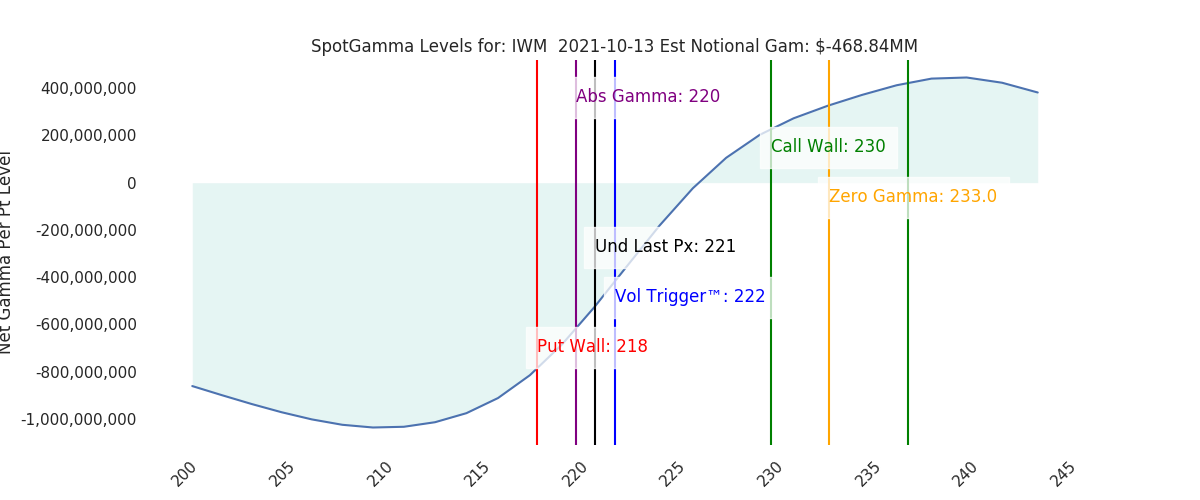 2021-10-13_CBOE_gammagraph_AMIWM.png