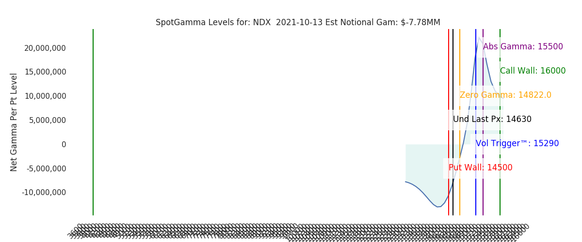 2021-10-13_CBOE_gammagraph_AMNDX.png