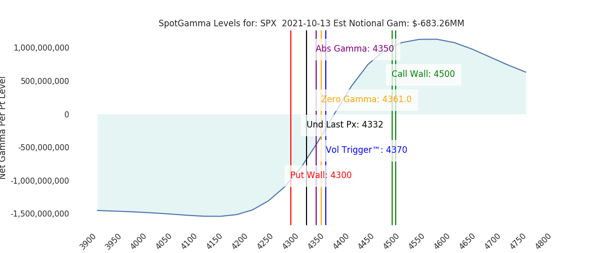 2021-10-13_CBOE_gammagraph_AMSPX.png