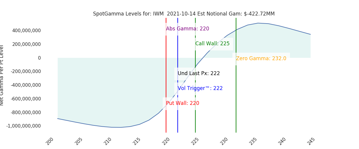 2021-10-14_CBOE_gammagraph_AMIWM.png