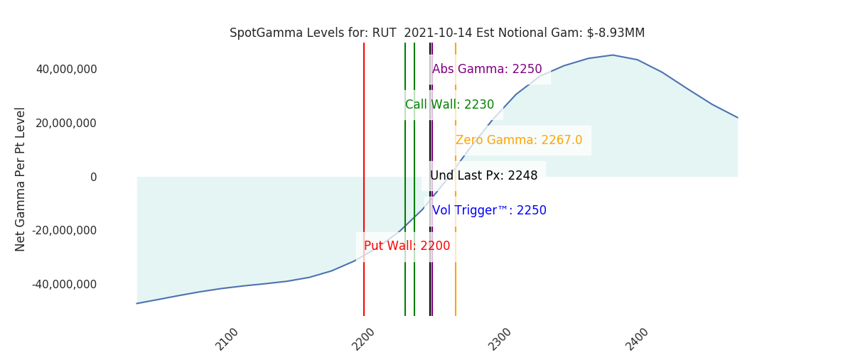 2021-10-14_CBOE_gammagraph_AMRUT.png