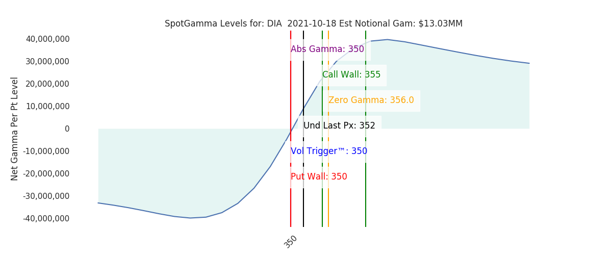 2021-10-18_CBOE_gammagraph_AMDIA.png