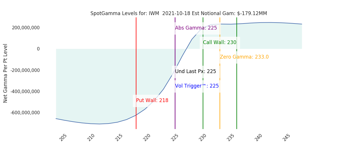 2021-10-18_CBOE_gammagraph_AMIWM.png