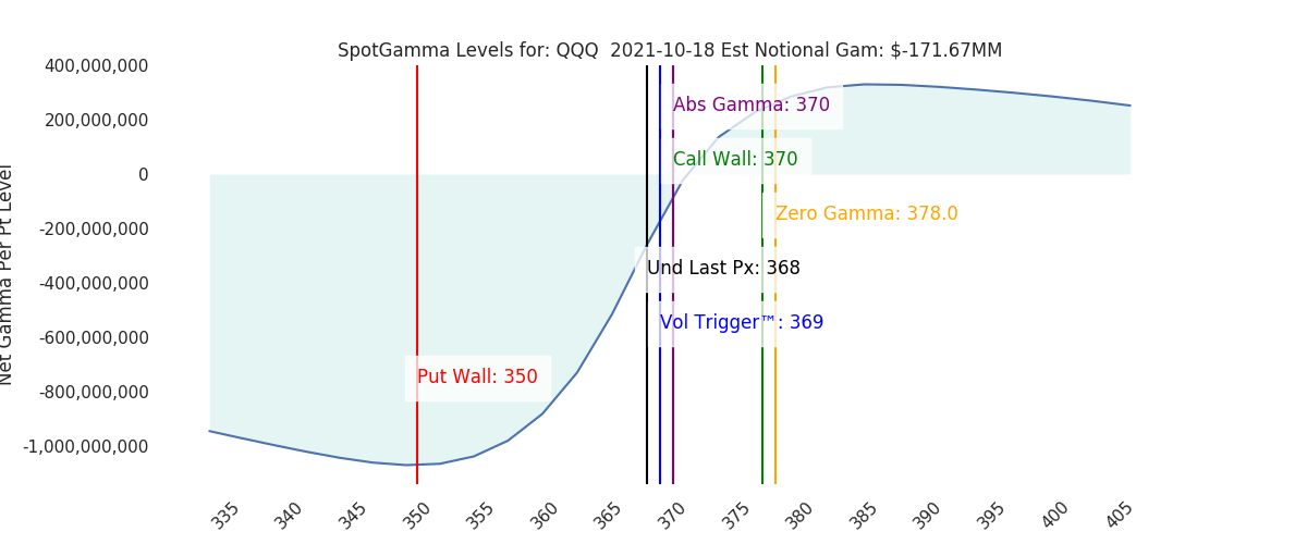 2021-10-18_CBOE_gammagraph_AMQQQ.png