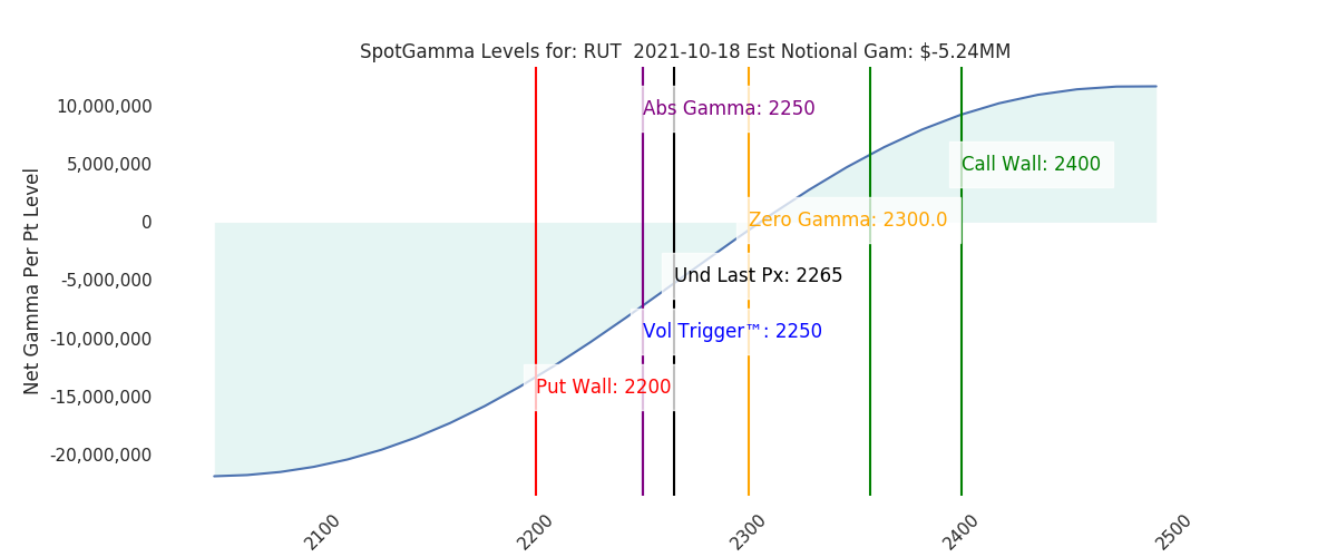 2021-10-18_CBOE_gammagraph_AMRUT.png