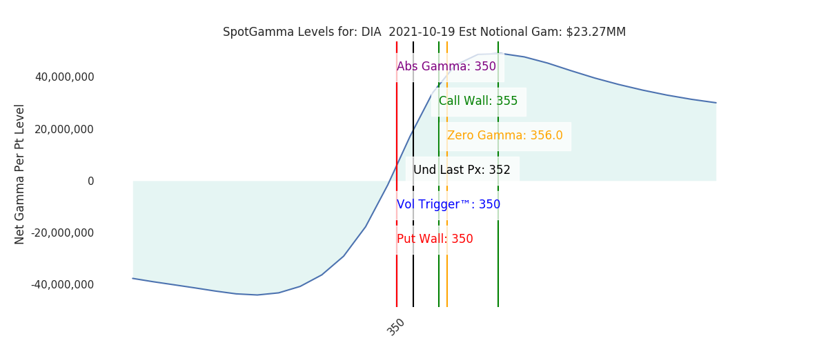 2021-10-19_CBOE_gammagraph_AMDIA.png