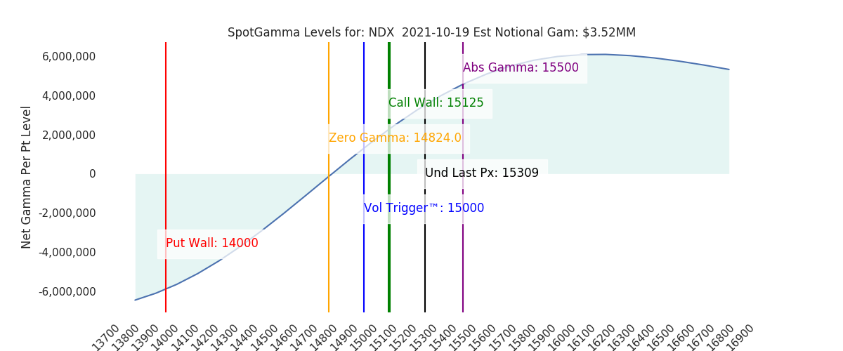 2021-10-19_CBOE_gammagraph_AMNDX.png