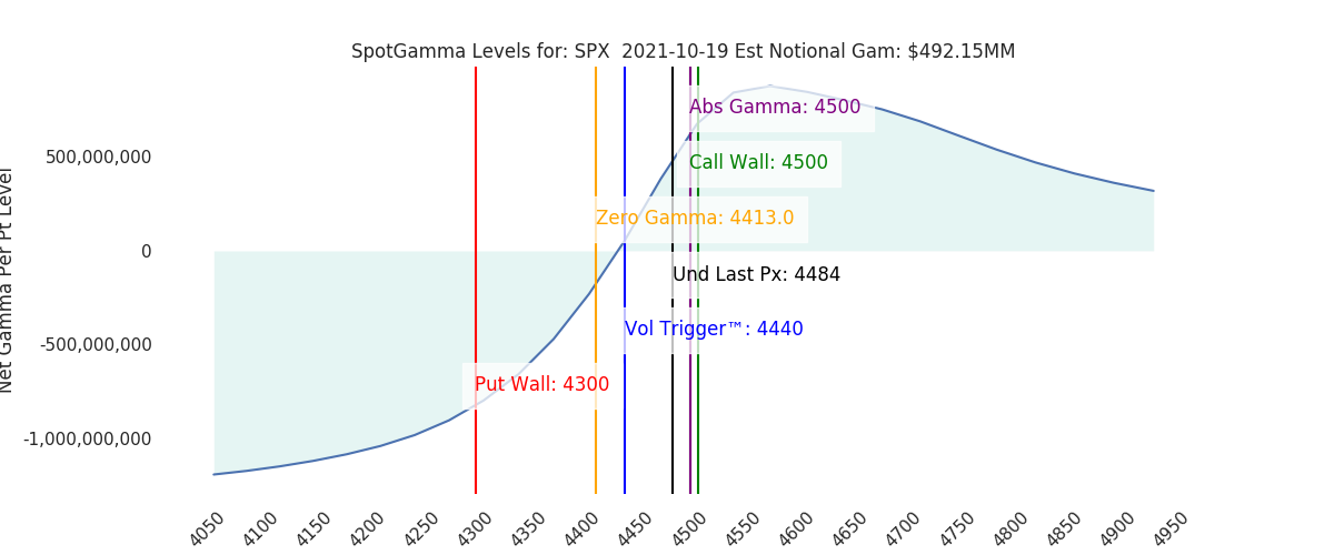 2021-10-19_CBOE_gammagraph_AMSPX.png