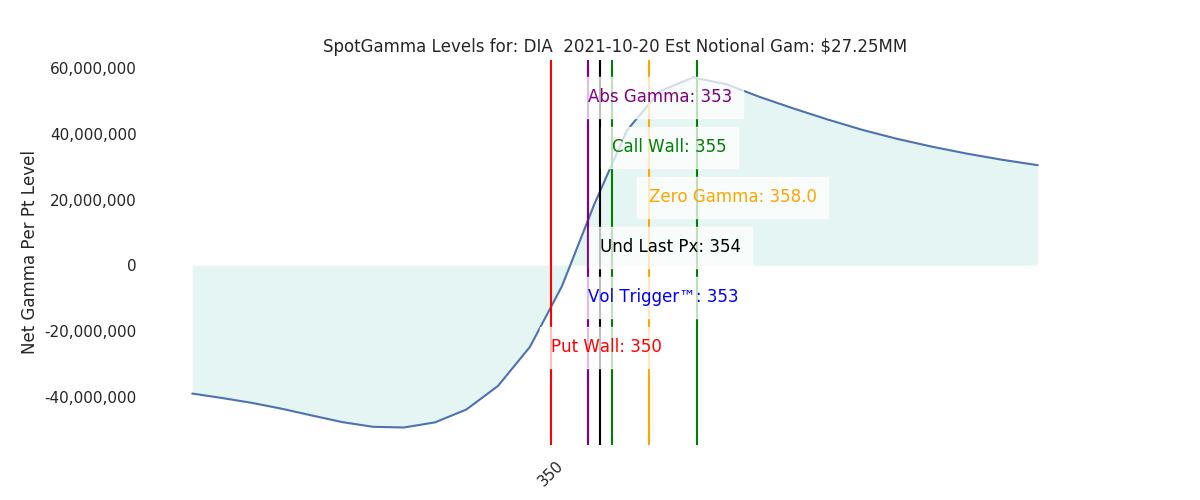 2021-10-20_CBOE_gammagraph_AMDIA.png