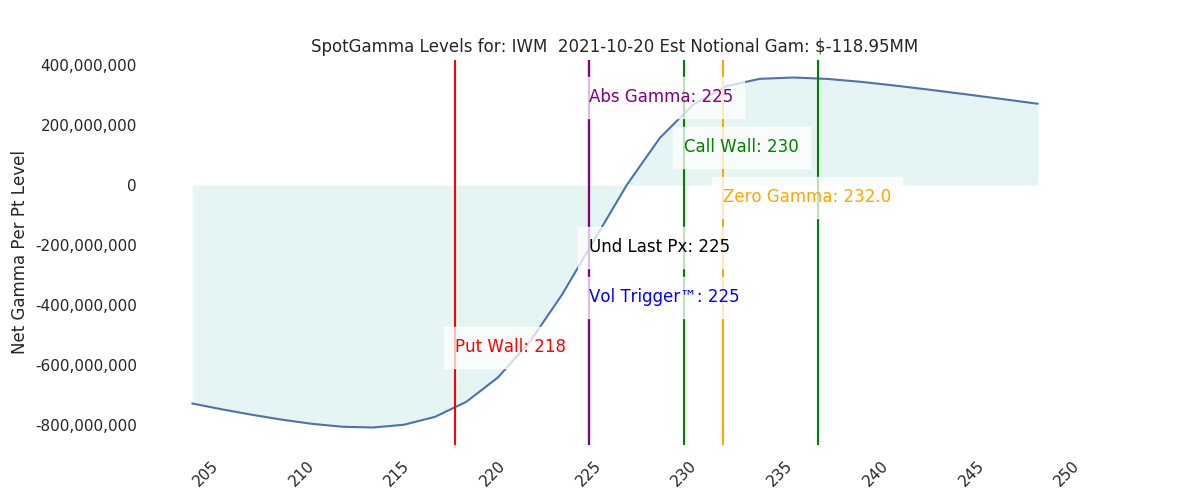 2021-10-20_CBOE_gammagraph_AMIWM.png