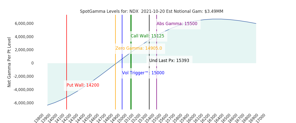 2021-10-20_CBOE_gammagraph_AMNDX.png