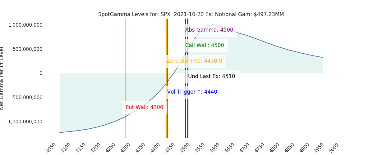 2021-10-20_CBOE_gammagraph_AMSPX.png