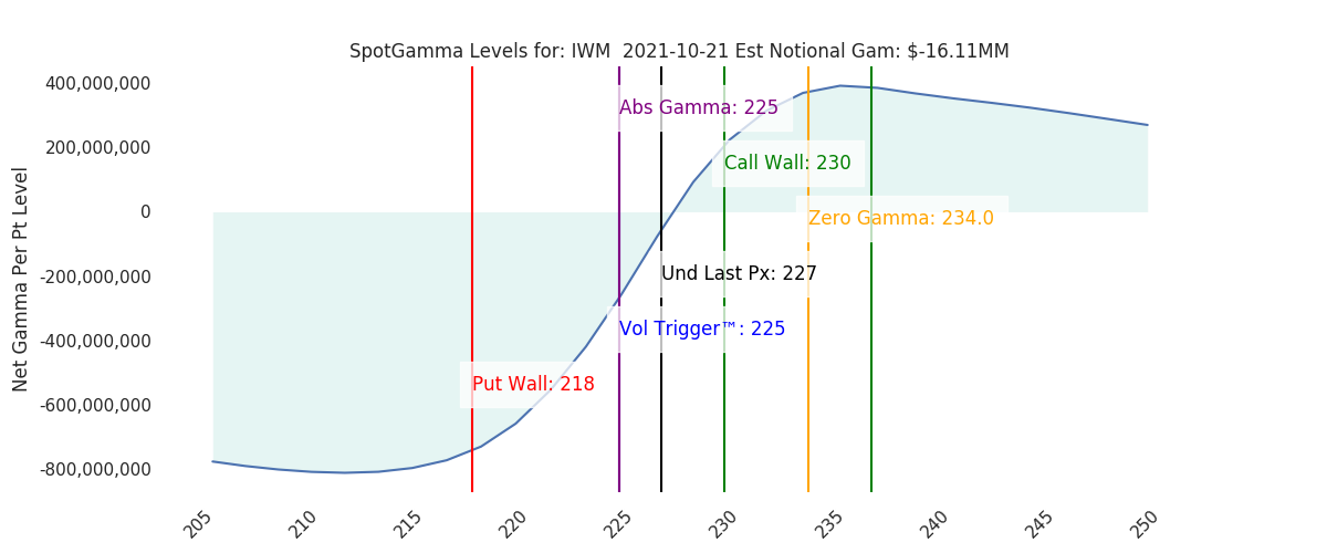 2021-10-21_CBOE_gammagraph_AMIWM.png