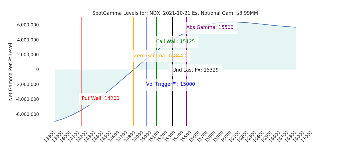 2021-10-21_CBOE_gammagraph_AMNDX.png