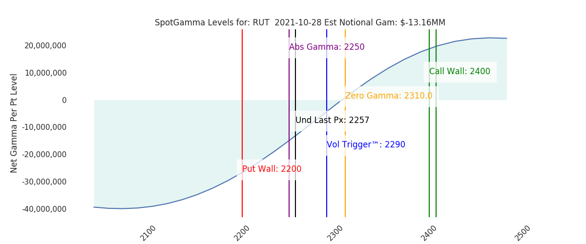 2021-10-28_CBOE_gammagraph_AMRUT.png