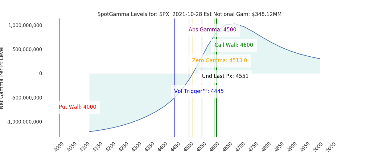 2021-10-28_CBOE_gammagraph_AMSPX.png