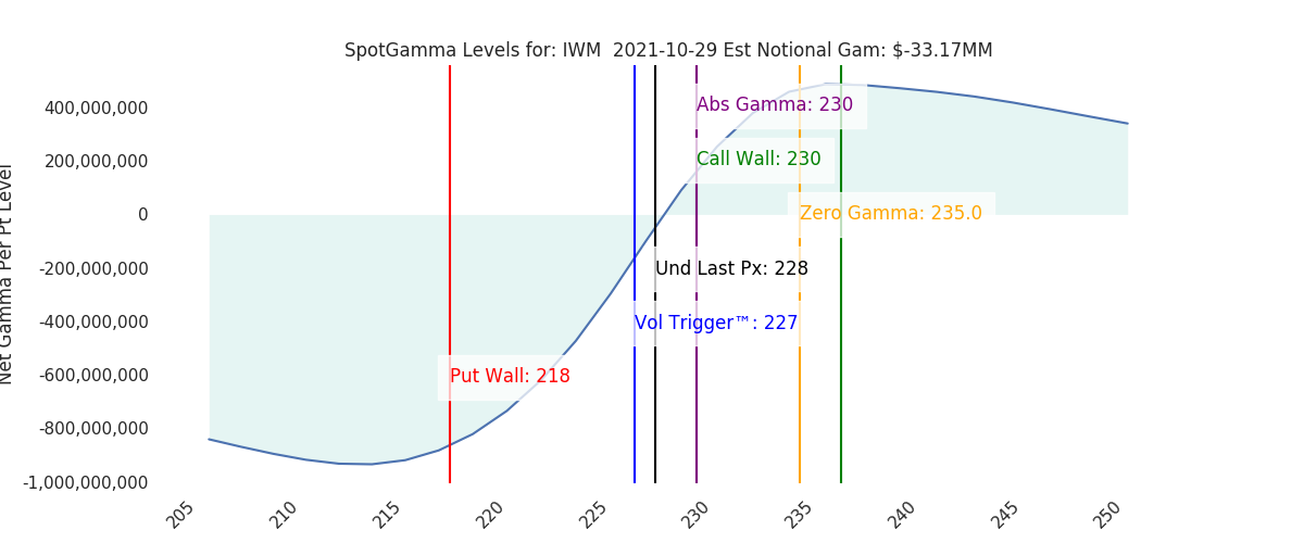 2021-10-29_CBOE_gammagraph_AMIWM.png