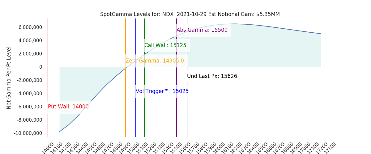 2021-10-29_CBOE_gammagraph_AMNDX.png
