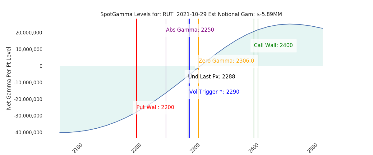 2021-10-29_CBOE_gammagraph_AMRUT.png