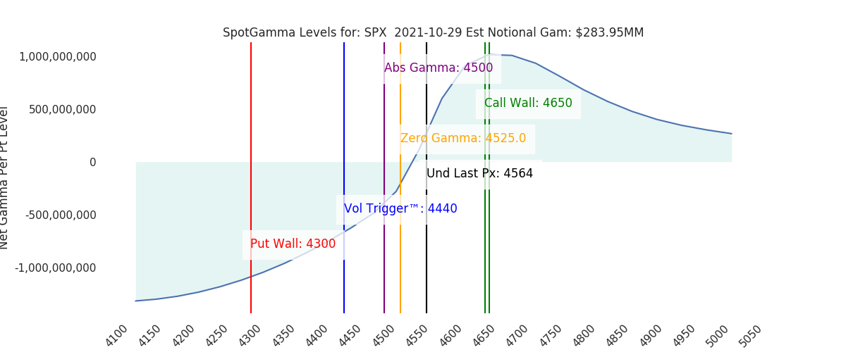 2021-10-29_CBOE_gammagraph_AMSPX.png