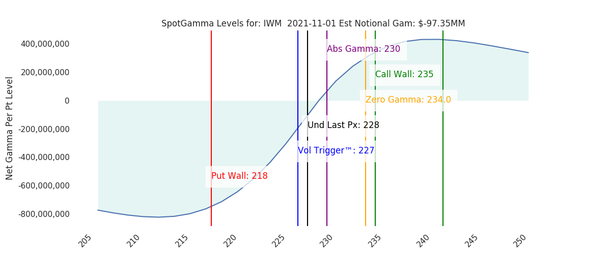 2021-11-01_CBOE_gammagraph_AMIWM.png