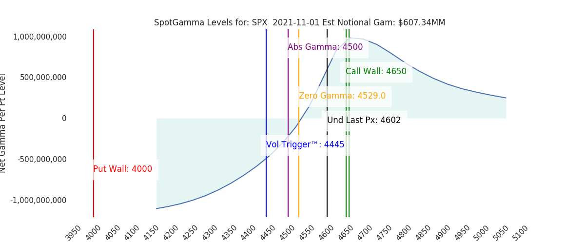 2021-11-01_CBOE_gammagraph_AMSPX.png