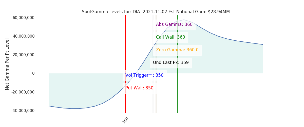 2021-11-02_CBOE_gammagraph_AMDIA.png
