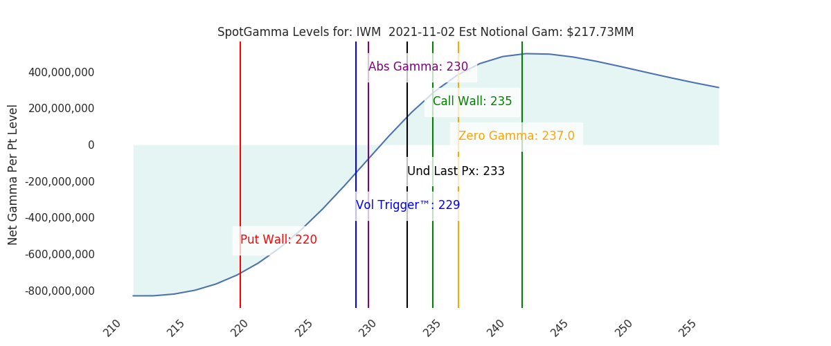 2021-11-02_CBOE_gammagraph_AMIWM.png