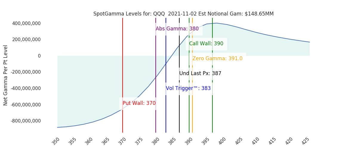 2021-11-02_CBOE_gammagraph_AMQQQ.png