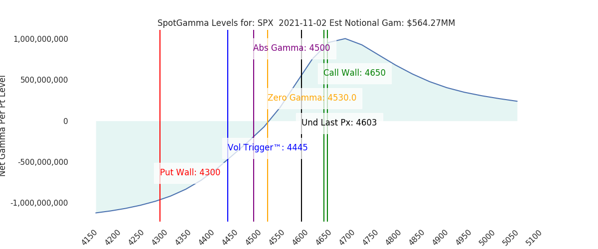 2021-11-02_CBOE_gammagraph_AMSPX.png
