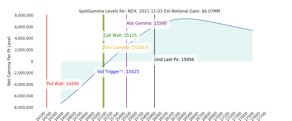 2021-11-03_CBOE_gammagraph_AMNDX.png