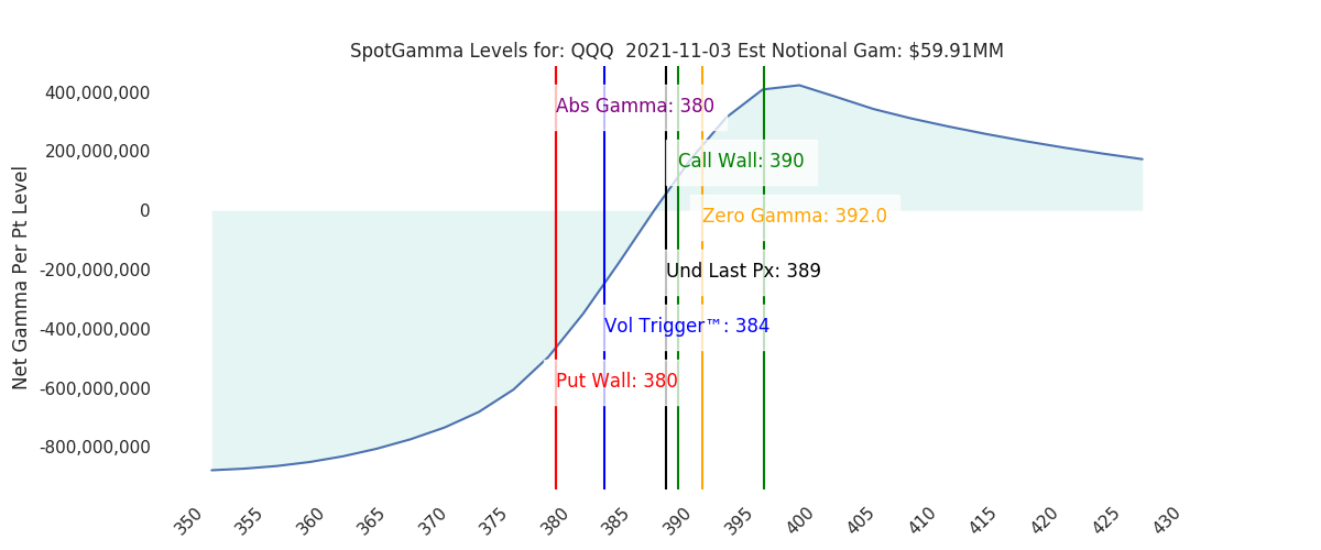 2021-11-03_CBOE_gammagraph_AMQQQ.png