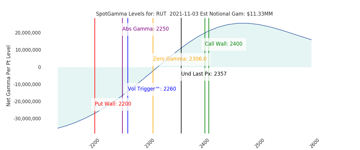 2021-11-03_CBOE_gammagraph_AMRUT.png