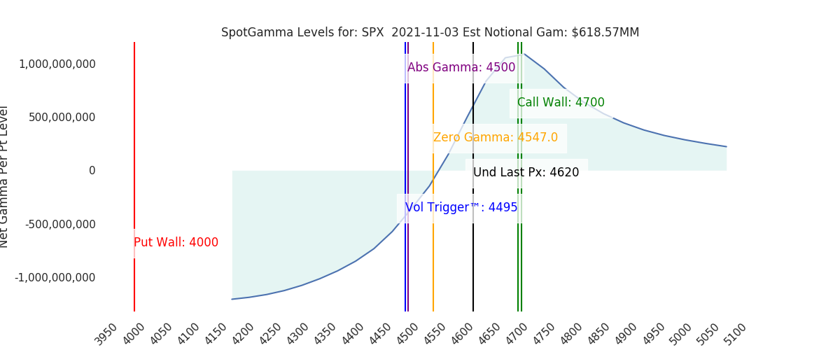 2021-11-03_CBOE_gammagraph_AMSPX.png