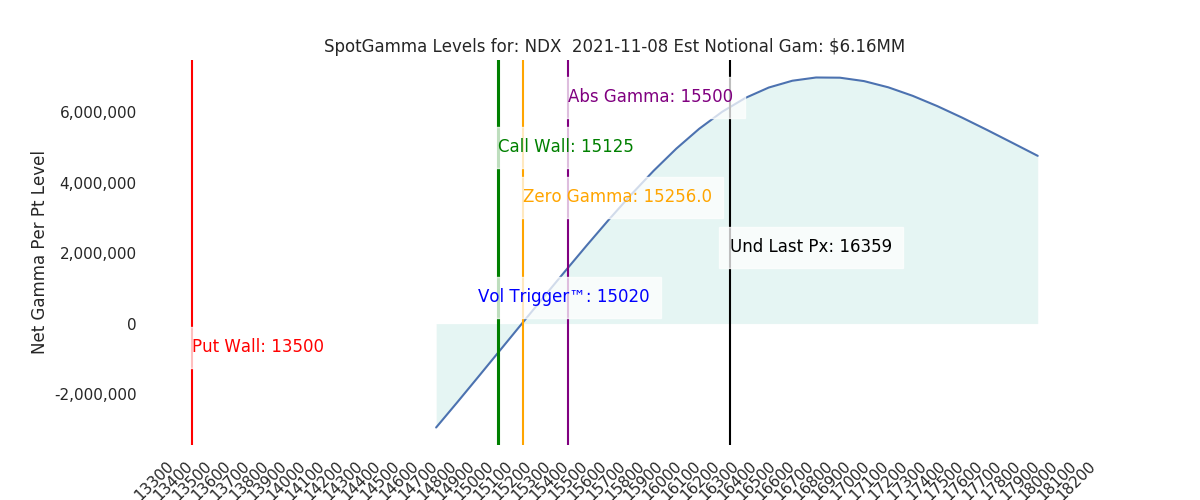 2021-11-08_CBOE_gammagraph_AMNDX.png
