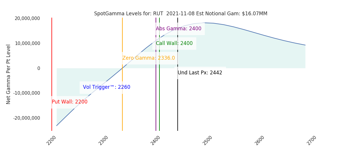2021-11-08_CBOE_gammagraph_AMRUT.png