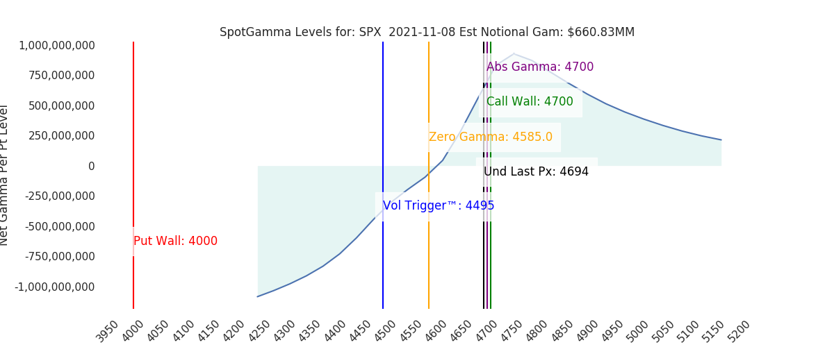 2021-11-08_CBOE_gammagraph_AMSPX.png