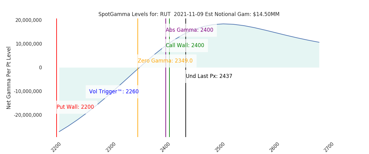 2021-11-09_CBOE_gammagraph_AMRUT.png