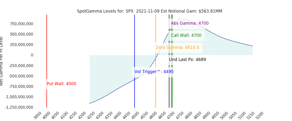 2021-11-09_CBOE_gammagraph_AMSPX.png