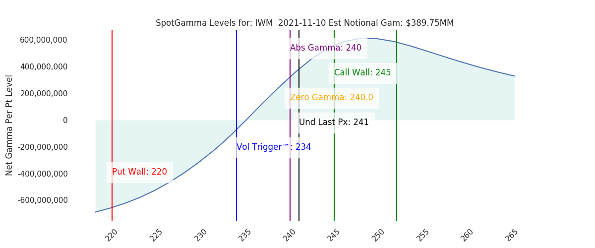2021-11-10_CBOE_gammagraph_AMIWM.png