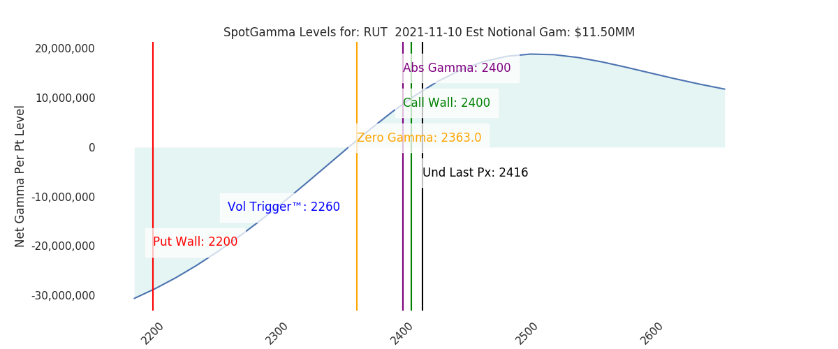 2021-11-10_CBOE_gammagraph_AMRUT.png