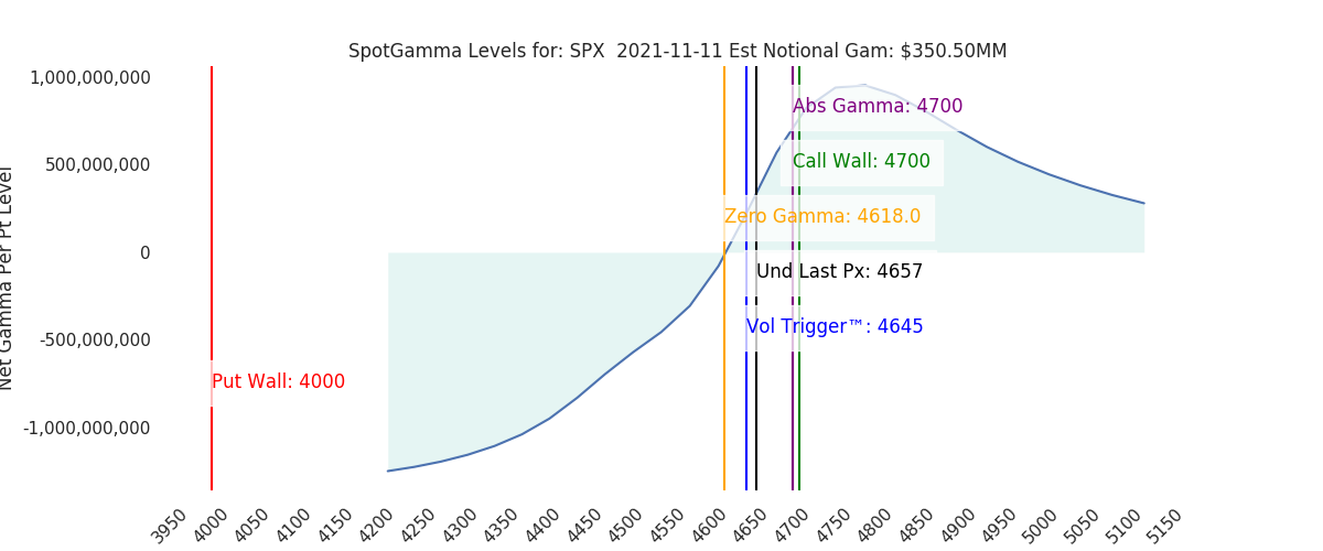 2021-11-11_CBOE_gammagraph_AMSPX.png
