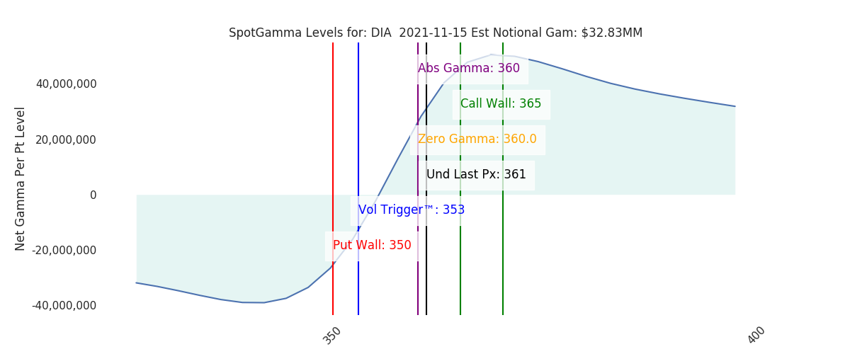2021-11-15_CBOE_gammagraph_AMDIA.png