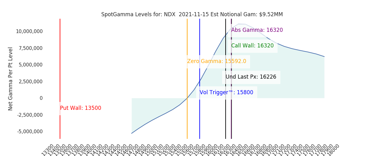 2021-11-15_CBOE_gammagraph_AMNDX.png