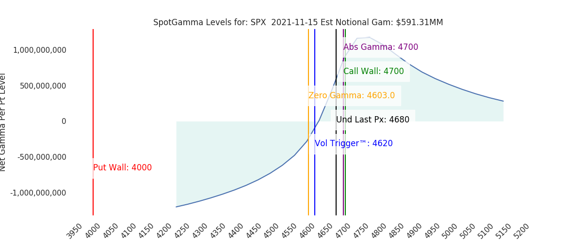 2021-11-15_CBOE_gammagraph_AMSPX.png