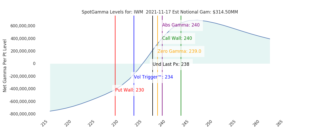 2021-11-17_CBOE_gammagraph_AMIWM.png