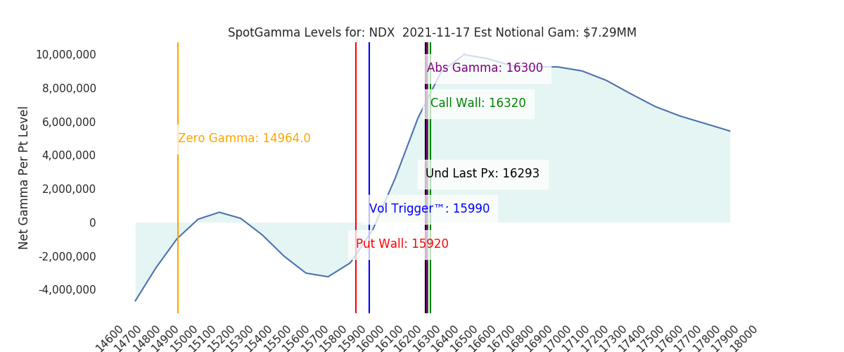2021-11-17_CBOE_gammagraph_AMNDX.png